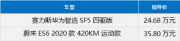 增程和纯电哪个好？赛力斯华为智选SF5对比蔚来ES6